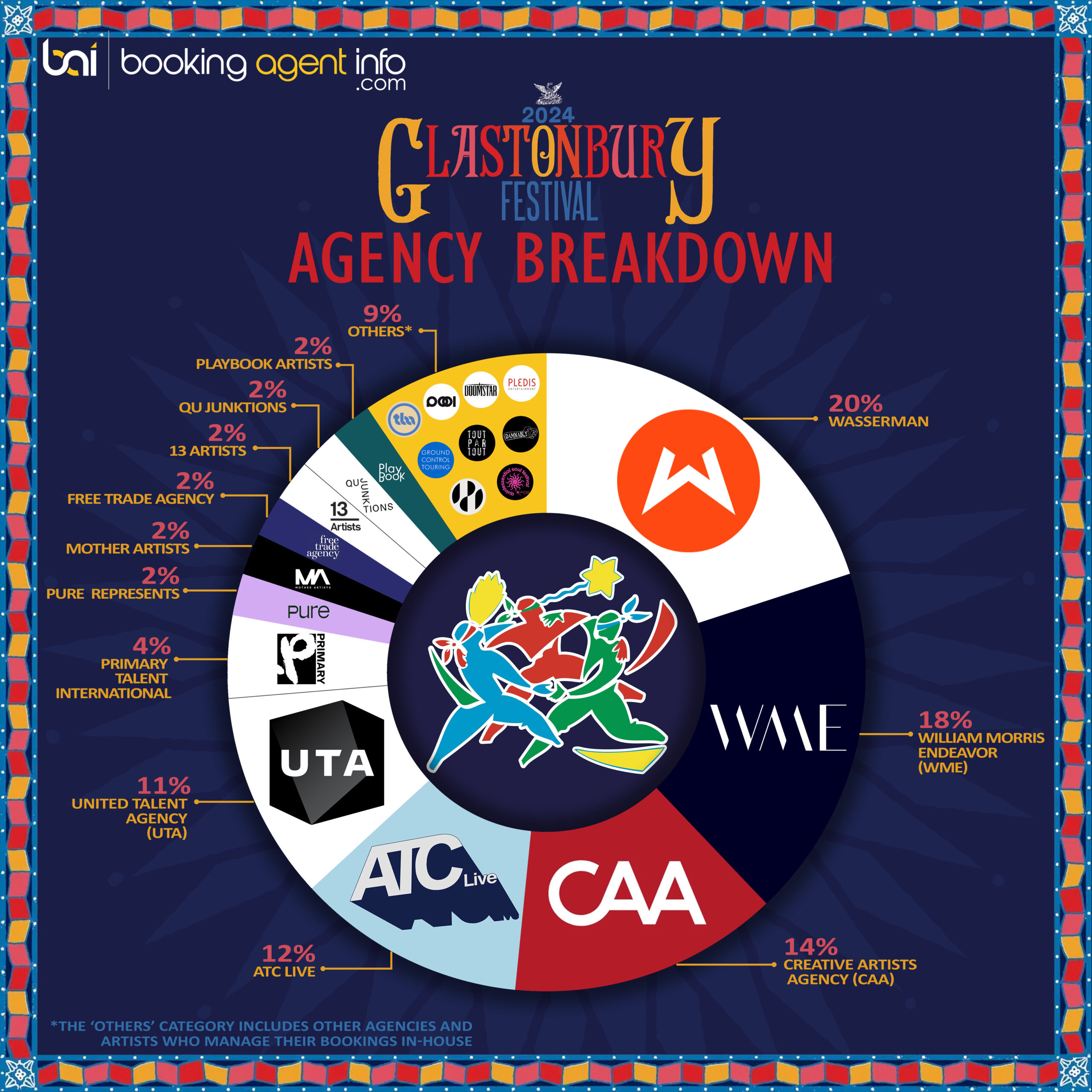 Agencies Behind Glastonbury