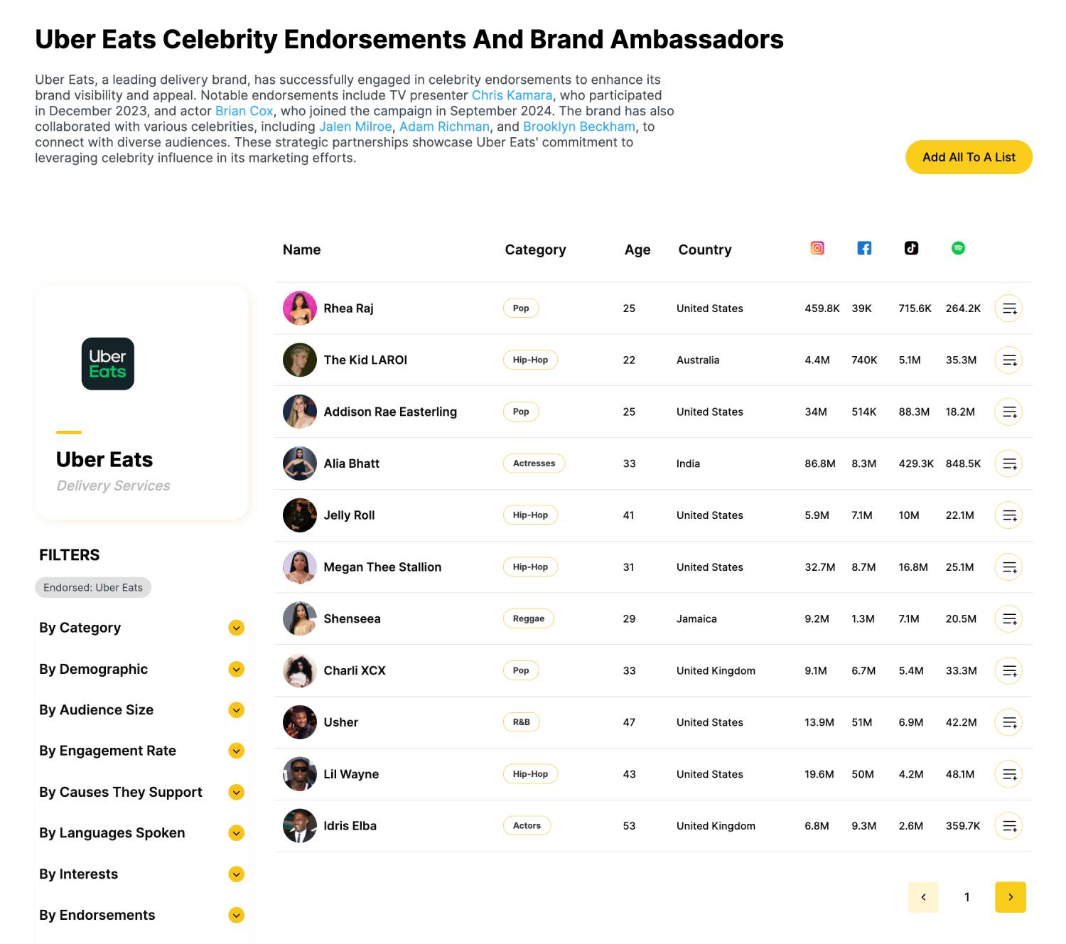 Uncover Who's Landing Brand Deals