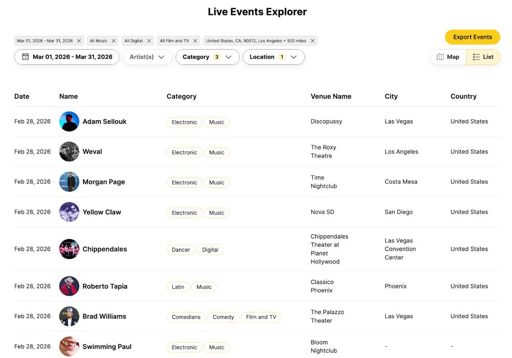 Lists
