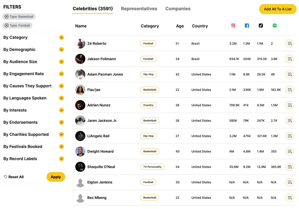 Discover Athletes That Meets Your Criteria
