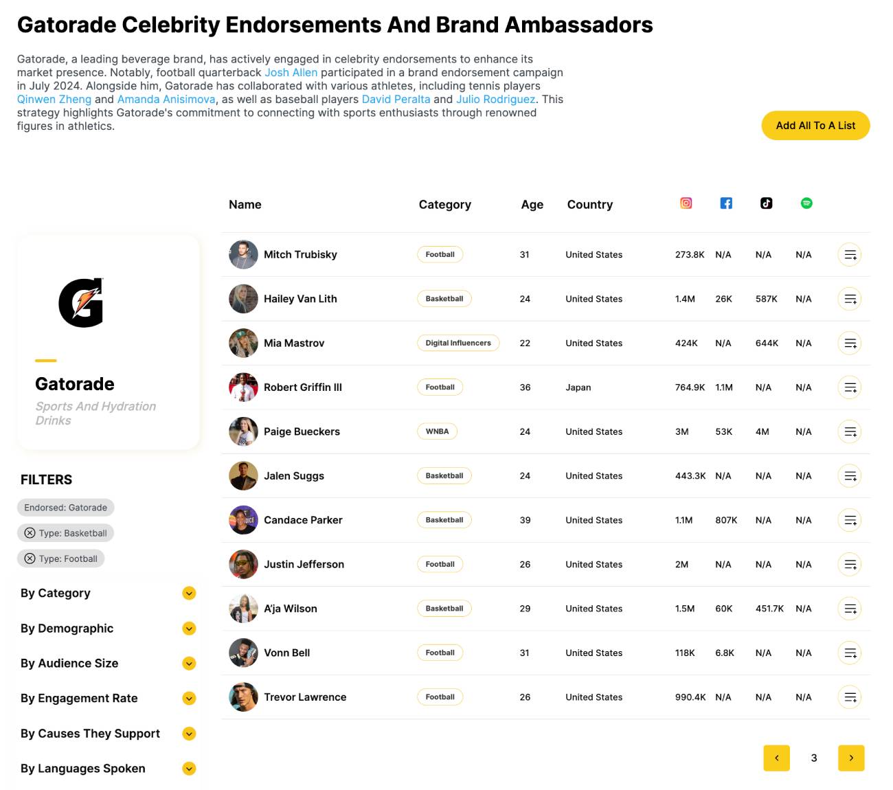 See Every Brand's Athlete Partnerships