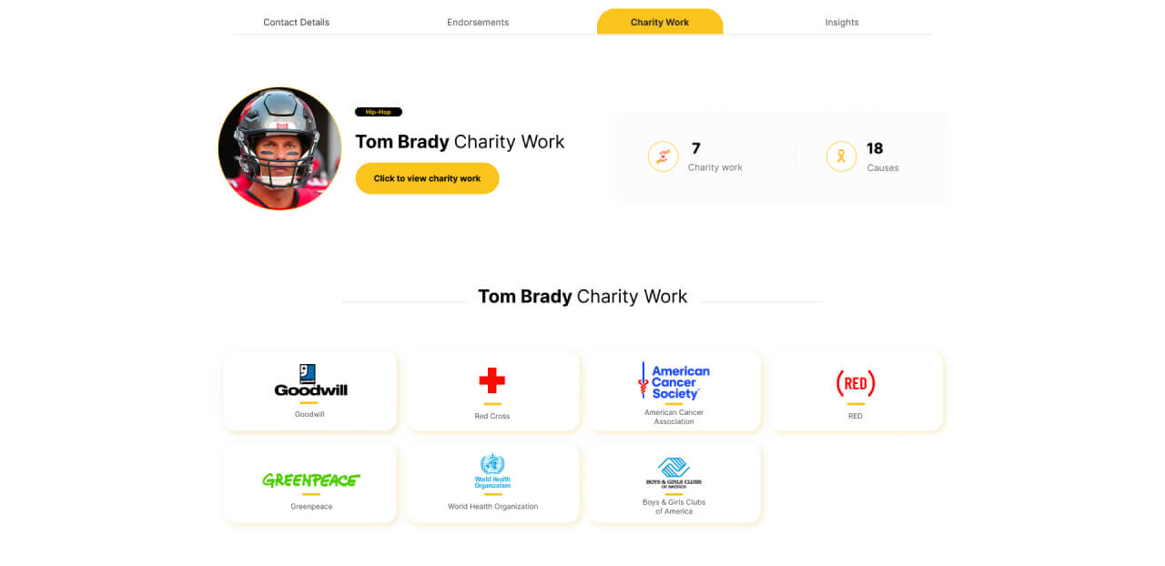 Athlete Charity Work & Causes Data