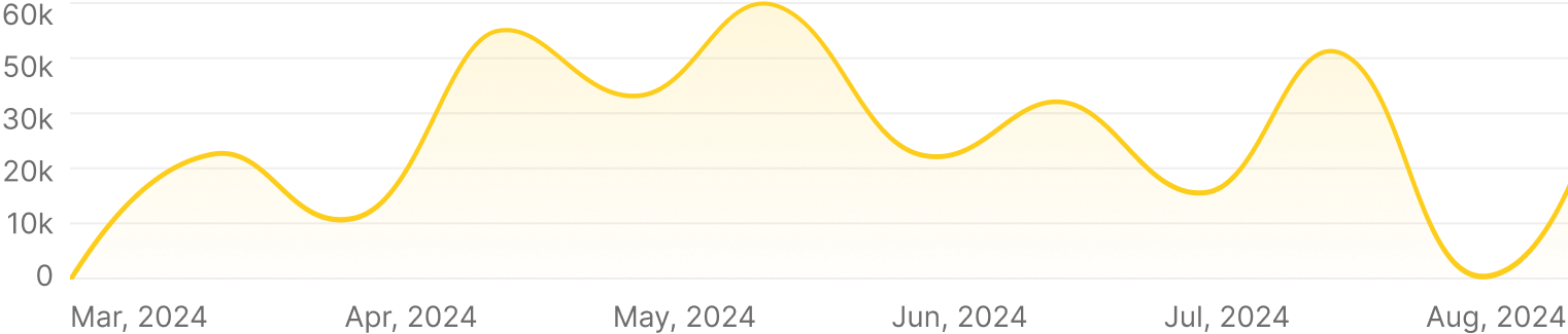 Historical data: coming soon