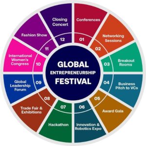 Global Entrepreneurship Festival